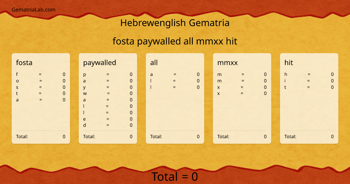 fosta paywalled all mmxx hit in hebrewenglish Gematria
